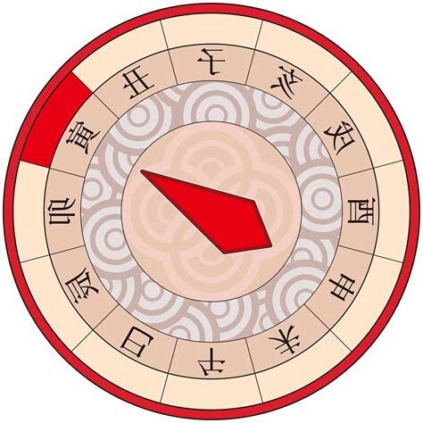 寅 方位
